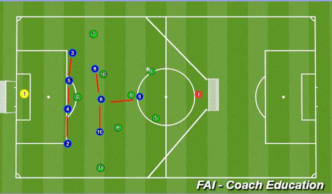 Football/Soccer Session Plan Drill (Colour): 9v9 Game