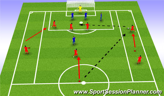 Football/Soccer Session Plan Drill (Colour): Wide Play (Drill)