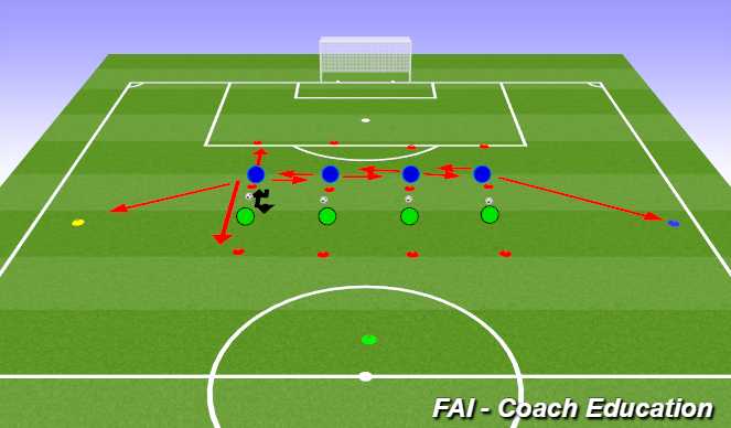Football/Soccer Session Plan Drill (Colour): Defenders defending as a unit