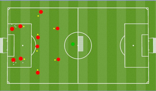 Football/Soccer Session Plan Drill (Colour): Passing in a Diamond to Goal