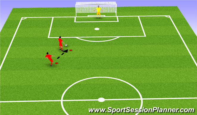 Football/Soccer Session Plan Drill (Colour): Finishing 1