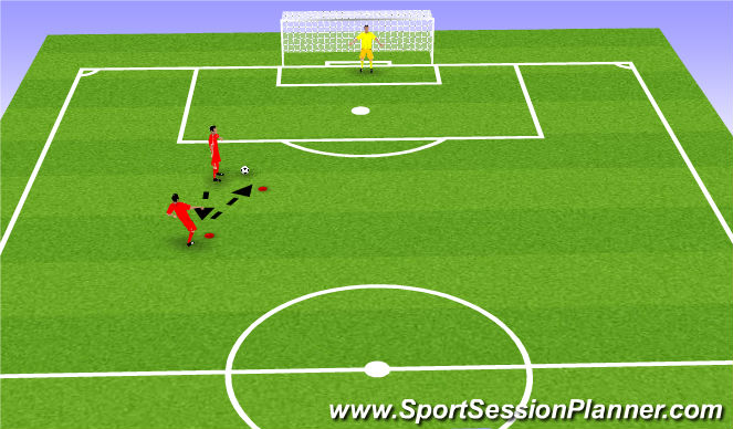 Football/Soccer Session Plan Drill (Colour): Finishing 2