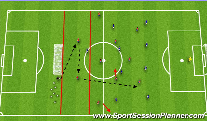 Football/Soccer Session Plan Drill (Colour): Penetration