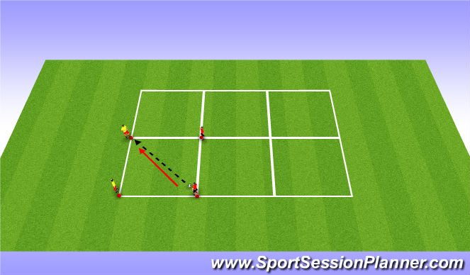 Football/Soccer Session Plan Drill (Colour): Block