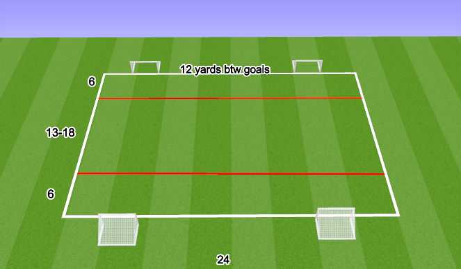 Football/Soccer Session Plan Drill (Colour): TG:  FUNiño