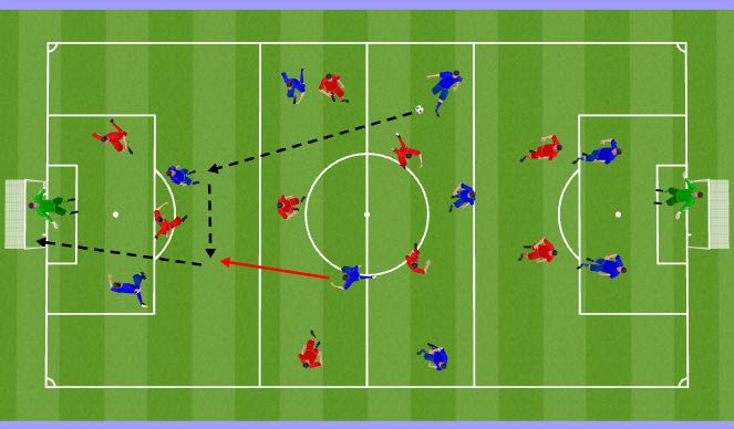 Football/Soccer Session Plan Drill (Colour): 9v9 3 Zone Game