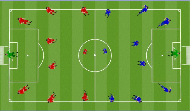 Football/Soccer Session Plan Drill (Colour): 10v10 Game