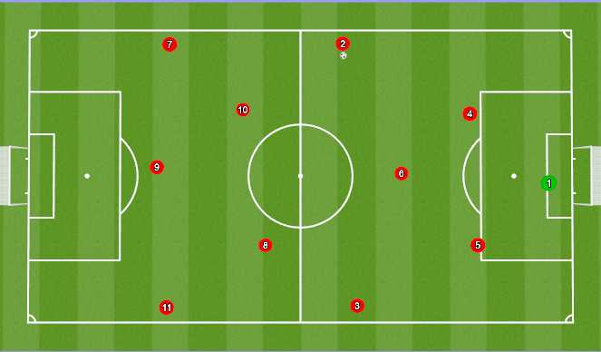Football/Soccer Session Plan Drill (Colour): Build up to Advance #2/3