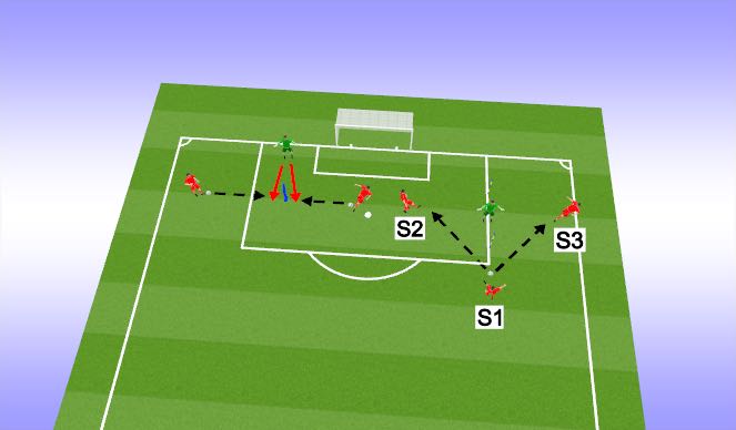 Football/Soccer Session Plan Drill (Colour): Activation