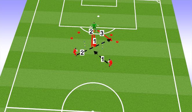 Football/Soccer Session Plan Drill (Colour): Punching - 2nd Phase