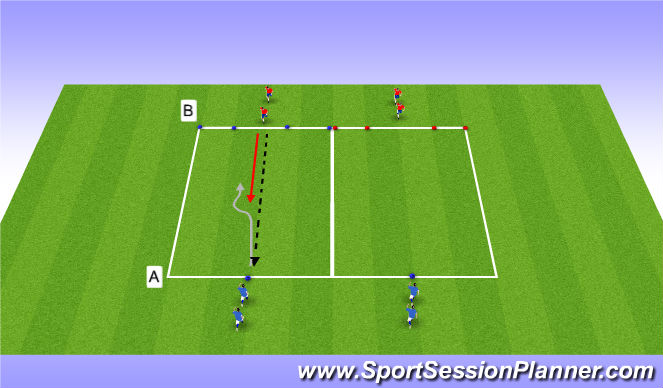 Football/Soccer Session Plan Drill (Colour): Parte Principal 2