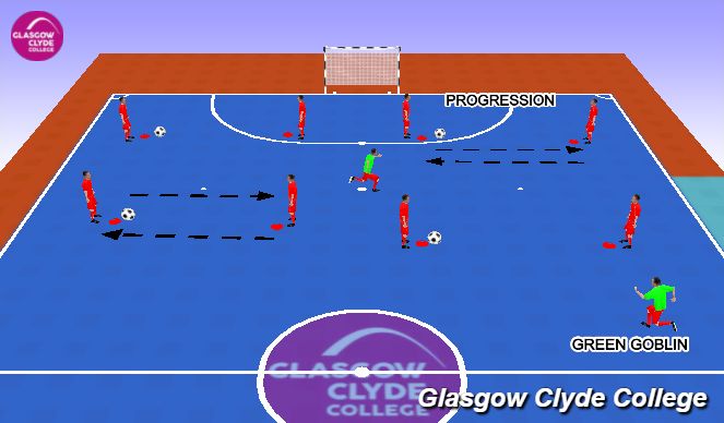 Futsal Session Plan Drill (Colour): Technical Practice w/ Progression