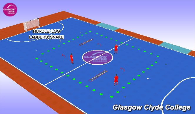 Futsal Session Plan Drill (Colour): Debrief - Cool Down