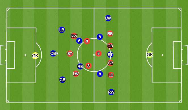 Football/Soccer Session Plan Drill (Colour): Pass to a winger dropping down the line
