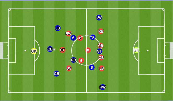 Football/Soccer Session Plan Drill (Colour): Diagonal pass over the top
