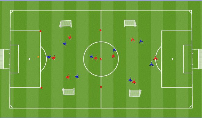 Football/Soccer Session Plan Drill (Colour): Intro Small Sided Game