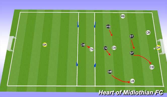 Football/Soccer Session Plan Drill (Colour): 6V6+2