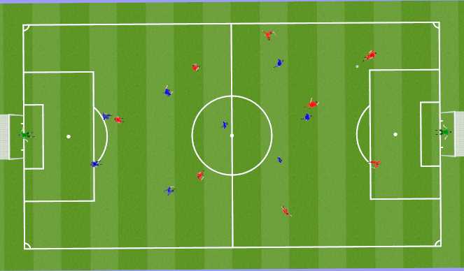 Football/Soccer Session Plan Drill (Colour): SSG 6v6 or 7v7