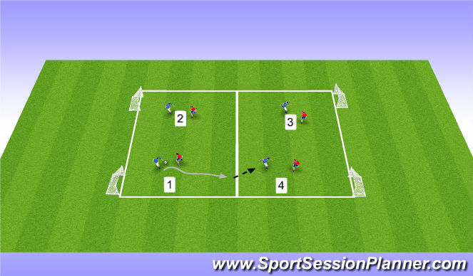 Football/Soccer Session Plan Drill (Colour): Juego Conidicionado