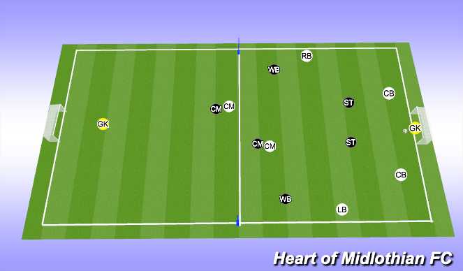Football/Soccer Session Plan Drill (Colour): 7v7