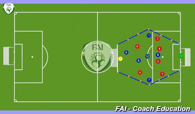 Football/Soccer Session Plan Drill (Colour): Screen 1