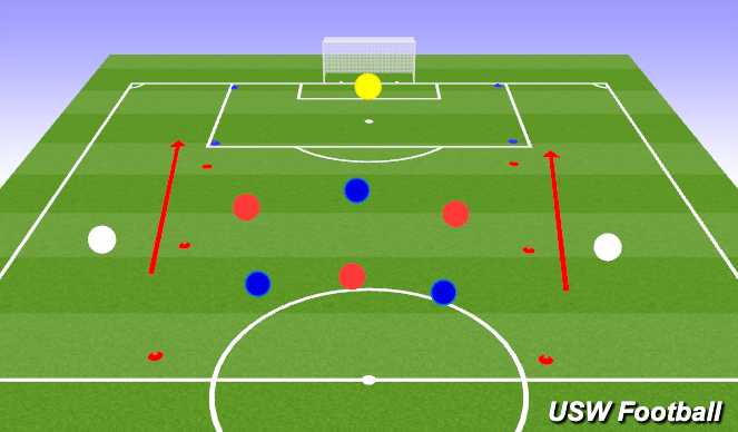 Football/Soccer Session Plan Drill (Colour): Screen 3
