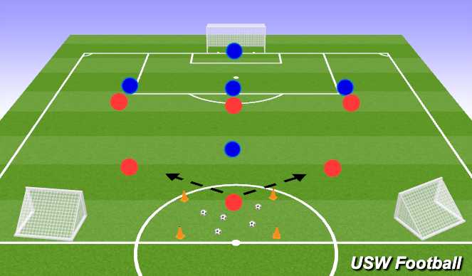 Football/Soccer Session Plan Drill (Colour): Screen 4