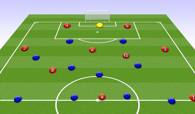 Football/Soccer Session Plan Drill (Colour): vs. press FB, AM, WF