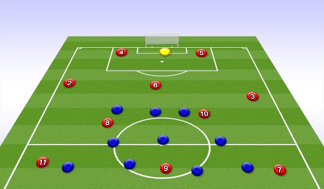 Football/Soccer Session Plan Drill (Colour): vs. mid block, create Back 3