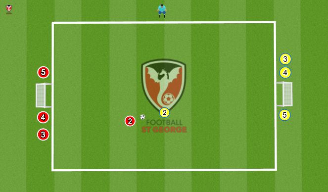 Football/Soccer Session Plan Drill (Colour): 1v1 to Small Goals