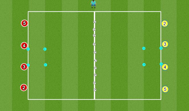 Football/Soccer Session Plan Drill (Colour): Capture the Balls