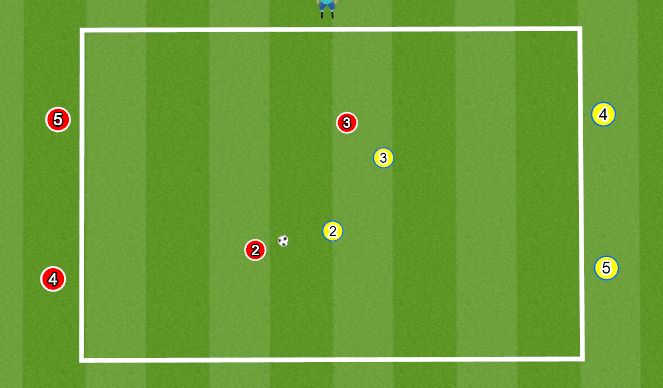 Football/Soccer Session Plan Drill (Colour): 2v2 to Endlines (Defending)