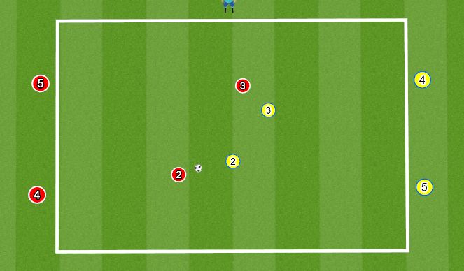 Football/Soccer Session Plan Drill (Colour): 2v2 to Endlines (Defending)