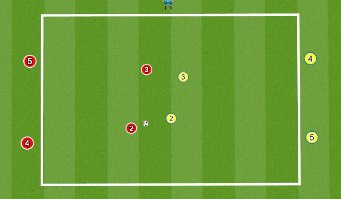Football/Soccer Session Plan Drill (Colour): 2v2 to Endlines