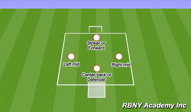 Football/Soccer: U8 Harrison: Team Shape in 4v4, or 5v5 (Small-Sided ...