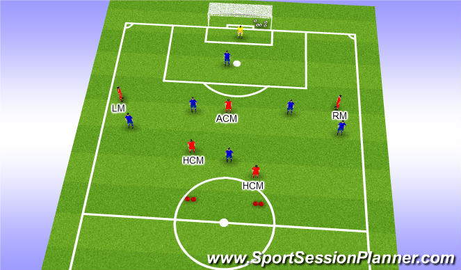 Football/Soccer Session Plan Drill (Colour): 7v5 Defense in the Midfield