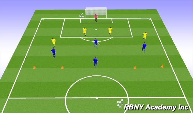 Football/Soccer Session Plan Drill (Colour): Condition Game