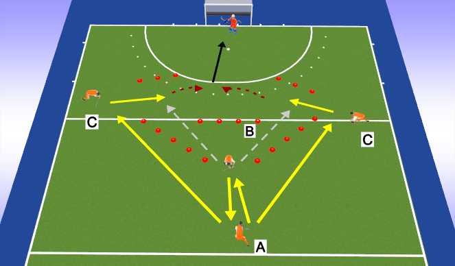 Hockey Session Plan Drill (Colour): Guard pass and GO!