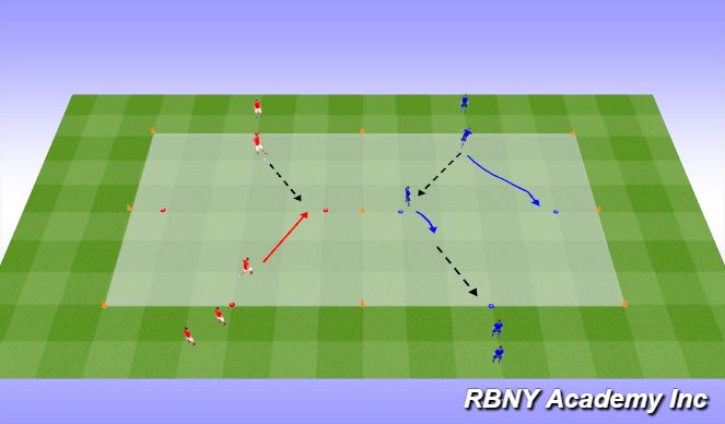 Football/Soccer Session Plan Drill (Colour): Passing Combo 1