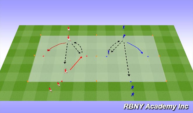 Football/Soccer Session Plan Drill (Colour): Passing Combo 2