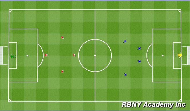 Football/Soccer Session Plan Drill (Colour): Scrimmage