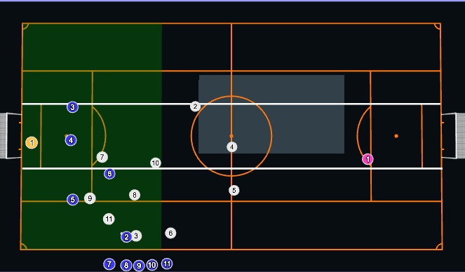 Football/Soccer Session Plan Drill (Colour): Defending -