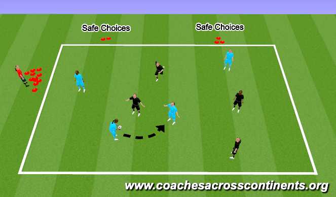 Football/Soccer Session Plan Drill (Colour): Engender - Safe Choices