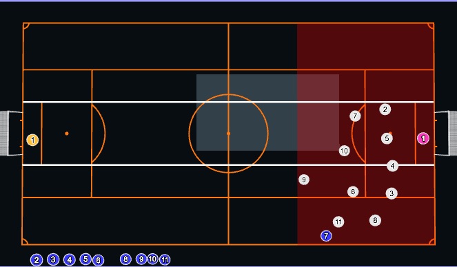 Football/Soccer Session Plan Drill (Colour): Defending - Flanks