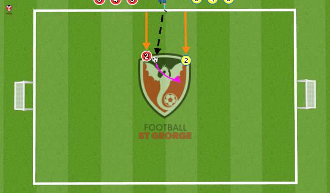 Football/Soccer Session Plan Drill (Colour): Flying Numbers