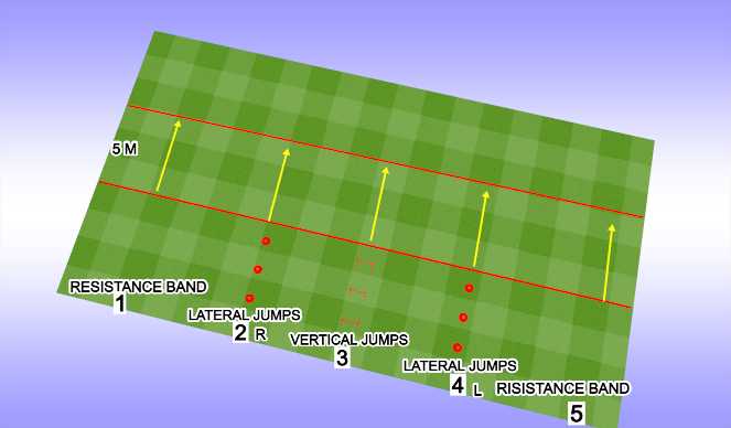 Fútbol Ejercicio del Plan de Sesiones (Color): EXPLOSIVE T