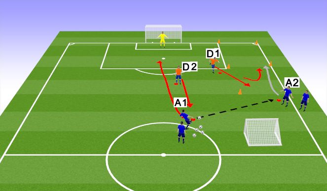 Football/Soccer Session Plan Drill (Colour): Exercise form