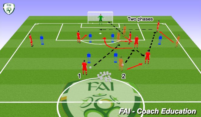 Football/Soccer Session Plan Drill (Colour): 2.1) Attacking Phases with finishing