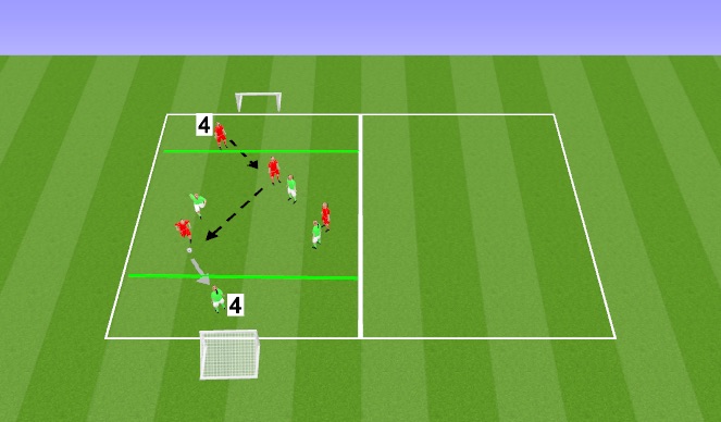 Football/Soccer Session Plan Drill (Colour): 4v4 Zonal Game