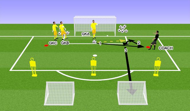 Football/Soccer Session Plan Drill (Colour): חלק עיקרי 1